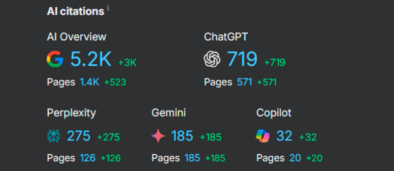 geo-for-writing-services-company