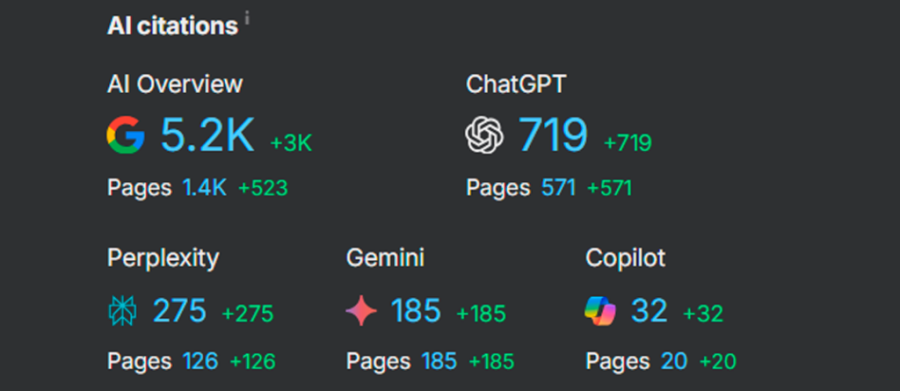 geo-for-writing-services-company